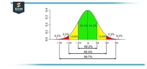 Standard Deviation | Definition & Meaning