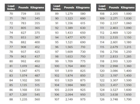 Why Tires Load Capacity is Important? - Treadworld