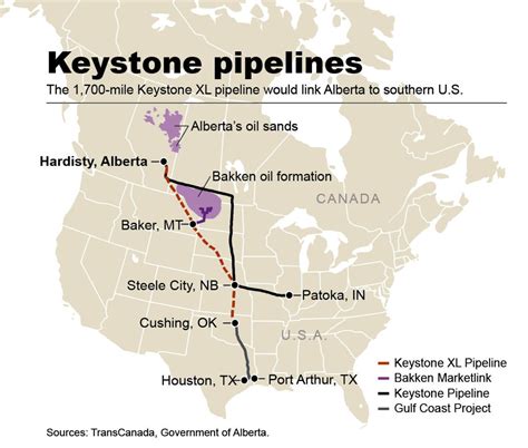 Who benefits from revived Keystone XL and Dakota Access pipelines? - CBS News