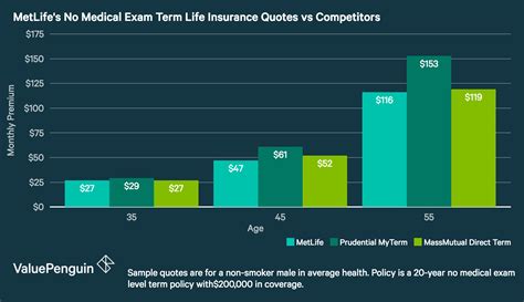 MetLife Life Insurance Review: Few Coverage Options and High Rates for ...