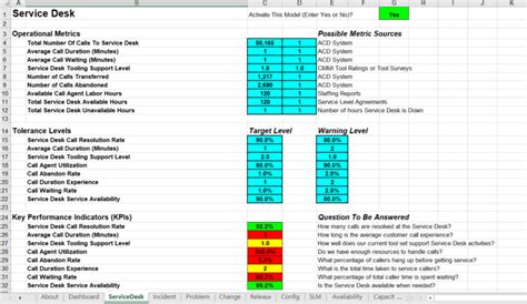 7 Best Customer Service KPI Dashboard Excel Templates