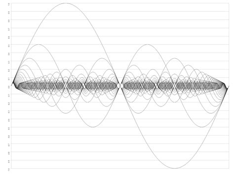 What Is the Overtone Series & How Do Overtones Work? - Produce Like A Pro