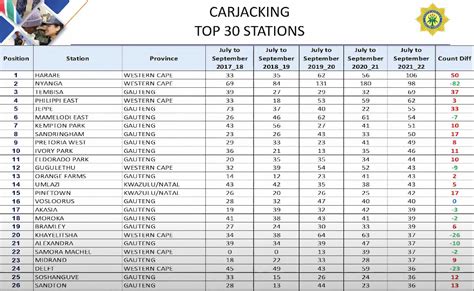 Hijackings on the rise in South Africa – here are the hotspot areas ...