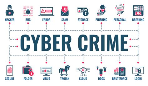 Cybercrime Attacks: The 5 Most Common Types | WP Farm