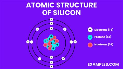 Silicon (Si) - Definition, Preparation, Properties, Uses, Compounds ...