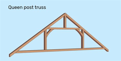 Fixr.com | 6 Common Roof Trusses: Everything You Need to Know