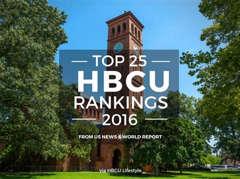 HBCU Rankings 2016: Top 25 Schools from US News