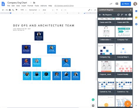 How to Make an Org Chart in Google Docs | Lucidchart Blog