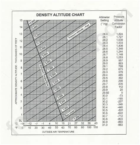 Density Altitude Chart printable pdf download