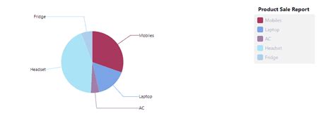 How to use Ngx-Charts in Angular