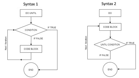 For Next Loop Flowchart - IMAGESEE