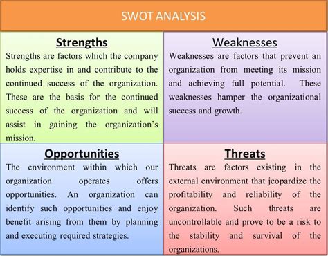 SWOT Analysis | Benefits, Limitation, Example of SWOT Analysis