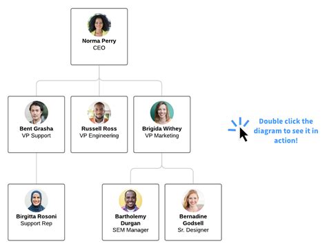 Create Diagrams Automatically in Lucidchart | Lucidchart Blog