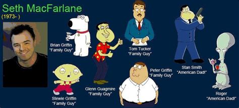 Seth Macfarlane Family Guy Voices