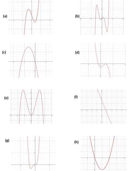 Precalculus Functions and Graphs: A Graphing Approach - 9780618851508 - Exercise 1 | Quizlet