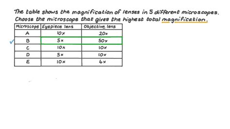 Question Video: Identifying the Microscope with the Highest Total ...