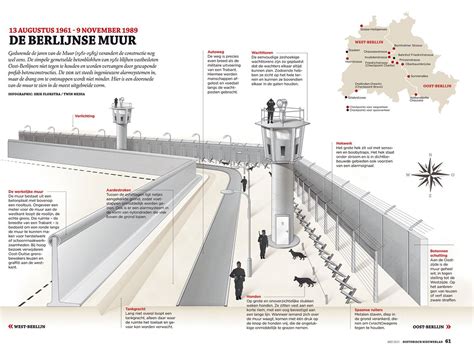 Infographic of the Berlin Wall