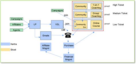 Funnel · Skool Community