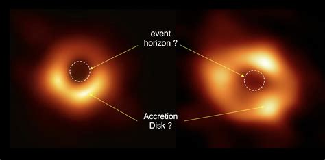 First image of the galactic black hole Sagittarius A*: an unprecedented ...