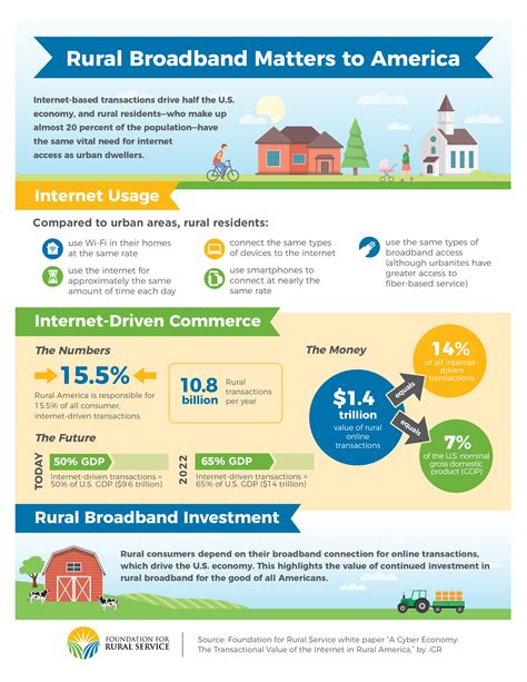 Rural Broadband Matters To America | KCTC