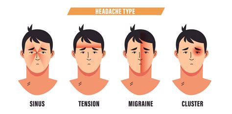 Types Of Headaches Chart, Cervicogenic Headache Physiopedia : It is not a symptom of an ...