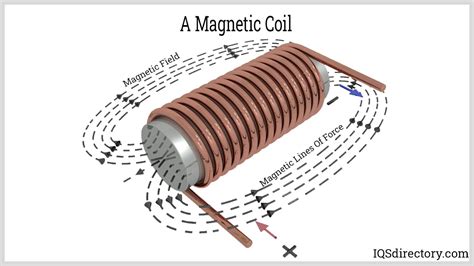 Magnetic Coil Manufacturers | Magnetic Coil Suppliers