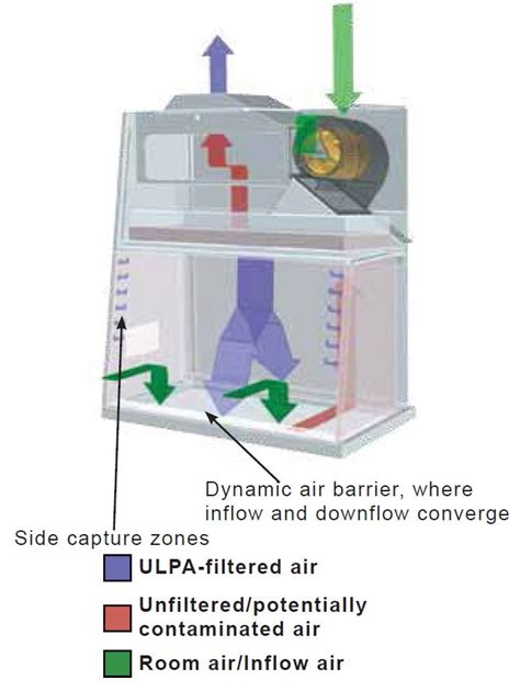 biological-safety-cabinet-fume-hood-10