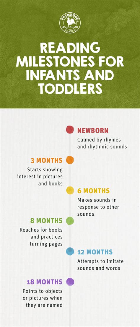 4 Reasons Why Reading to Babies is Beneficial – Primrose Schools