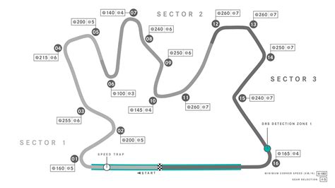 2021 F1 Qatar Grand Prix: A new desert race