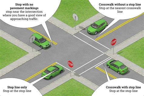 Who Goes First at Controlled Intersections? STOP & YIELD Signs