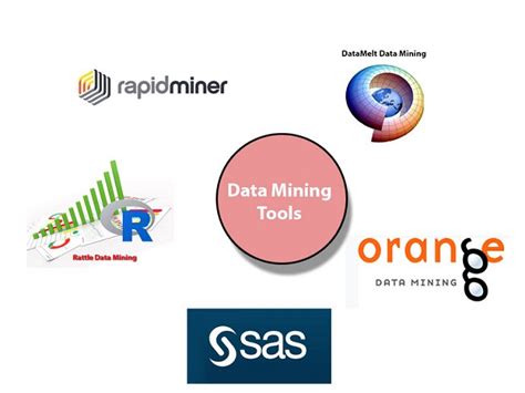 Data Mining Tools - Javatpoint