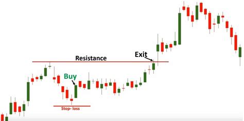 Morning Star Candlestick Chart Pattern (PDF Guide)