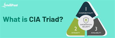 What is the CIA Triad? - Definition, Importance, and Examples