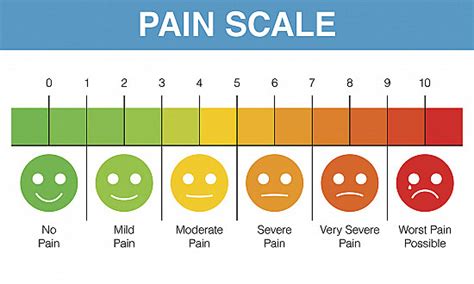 The pain of measuring pain - Harvard Health