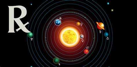 - The meaning of retrograde planets in astrology