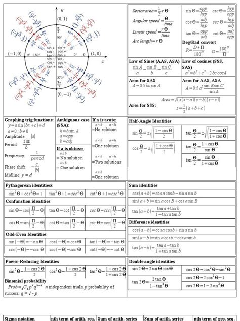 Pre Calculus Cheat Sheet