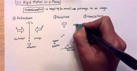 What Is A Rigid Motion? - TipsFeed