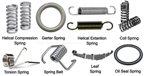 Types of Spring and Their Uses [with Pictures] - Engineering Learner