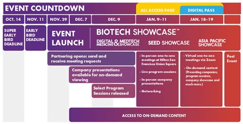 2023 Biotech Showcase | AZBio