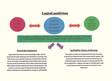 Grand Strategy Annex - Defunct Philosophical Schools