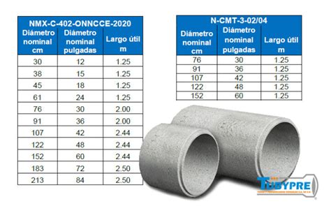 Tubería de Concreto Reforzado – Tubypre