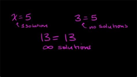 When Linear Equations Have No Solution - Tessshebaylo