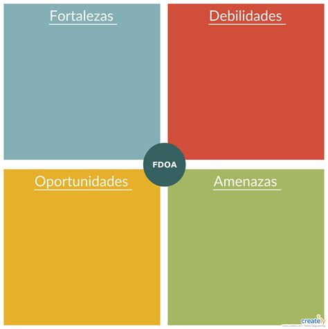 Plantilla de análisis SWOT para la impresión