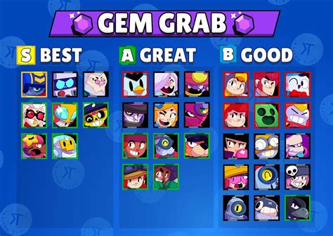 Best Brawlers For Every Mode/Overall Tier List (Kairos Time) : r ...