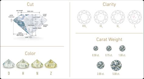 4 C's of Diamonds: Your Definite Guide To Buying Diamonds * Diamond Exchange Houston