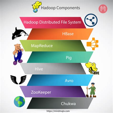 Learn Overview of MapReduce Implementation in Hadoop