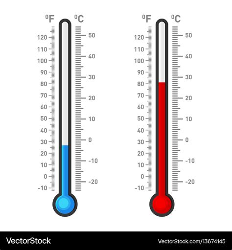 Celsius And Fahrenheit Thermometers Showing Hot Or | My XXX Hot Girl