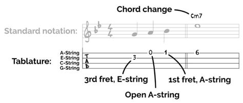 I Can Show You The World Ukulele Chords - Sheet and Chords Collection