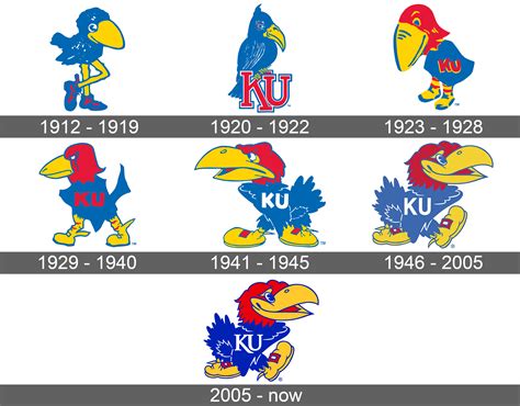 Kansas Jayhawks Logo and symbol, meaning, history, sign.