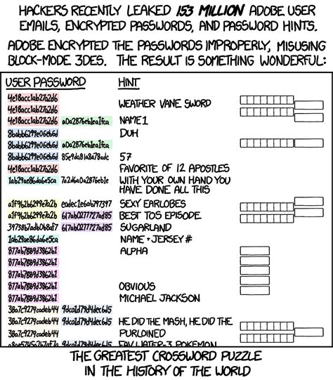 Password Hint: Could Your Ex Guess Yours? | Fractional CISO